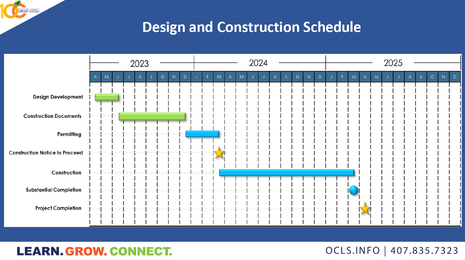 Design Schedule Horizon West Library thumbnail image.