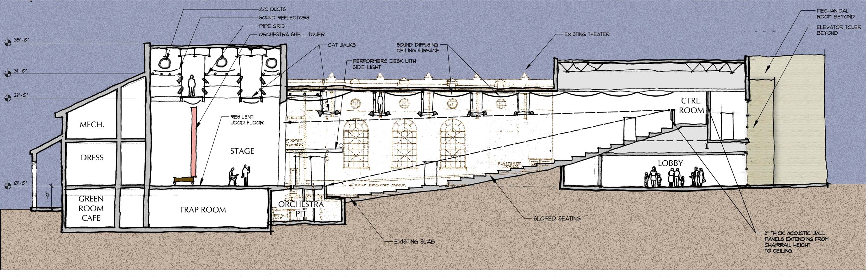 Photo Mount Dora Community Building Master Plan - 4